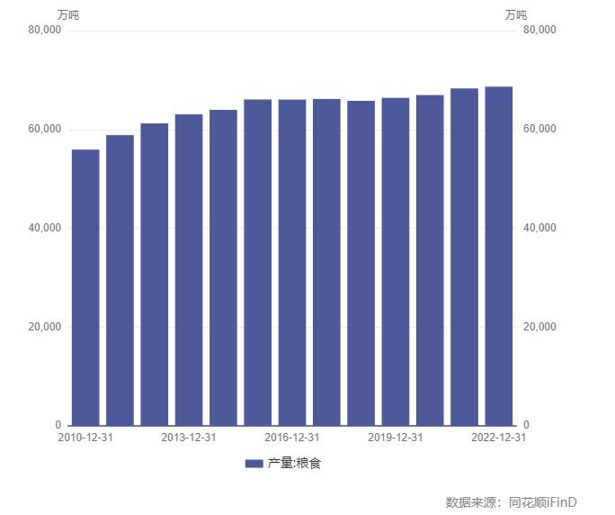 专访全国人大代表、中国社科院农村发展研究所所长魏后凯：新一轮机构改革优化农业农村部职责，将进一步理顺乡村振兴体制