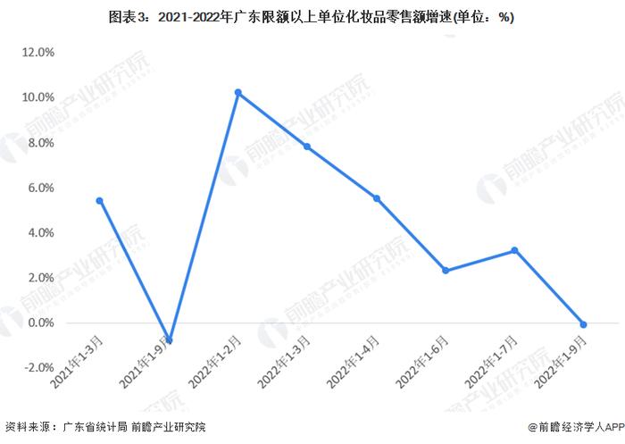 2023年广东省化妆品行业市场现状及发展前景分析 广东是全国化妆品产业大省【组图】