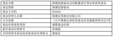 国都创新驱动国都聚成混合增聘基金经理张晓磊