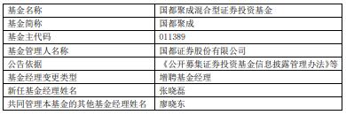 国都创新驱动国都聚成混合增聘基金经理张晓磊