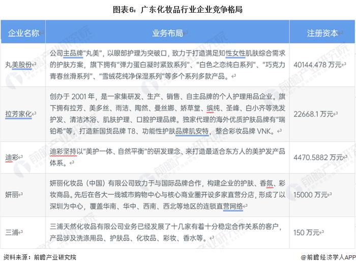 2023年广东省化妆品行业市场现状及发展前景分析 广东是全国化妆品产业大省【组图】