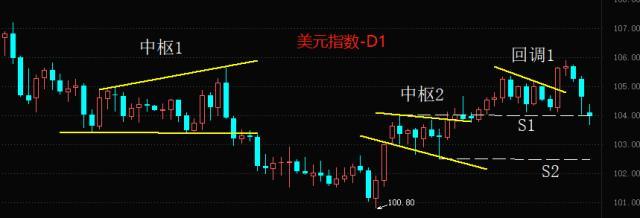 ATFX国际：二月非农数据表现良好，为何美元指数却大跌？