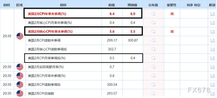 美国CPI秘籍是“交易弱数据”，一览全球186个国家/地区通胀排行榜