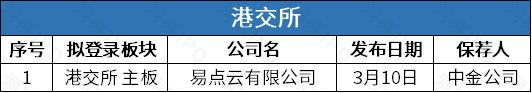 海康威视旗下机器人公司拟募资60亿登创业板，办公租赁服务提供商易点云三次递表港交所 | IPO观察