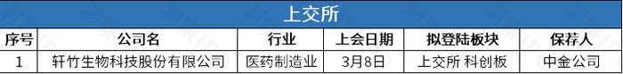 海康威视旗下机器人公司拟募资60亿登创业板，办公租赁服务提供商易点云三次递表港交所 | IPO观察