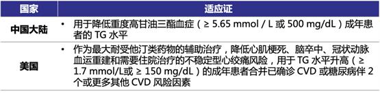 新药上市！国为医药携立瑞欣、欧淬恩开启omega-3应用新纪