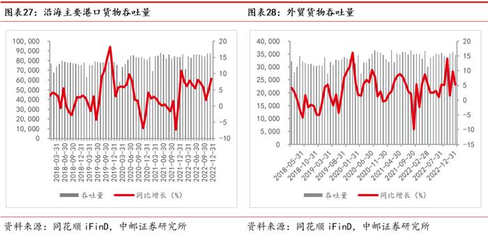 中邮·交运|周观点：快递进入全面价格竞争阶段，国际航班加速恢复