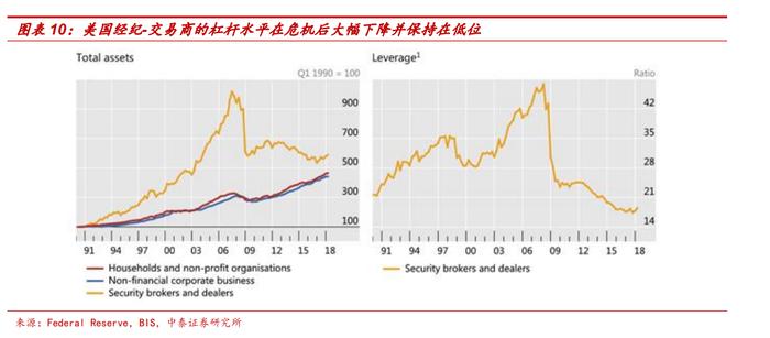 中泰金融：对比硅谷银行(SIVB.US)暴雷与08年雷曼事件 金融行业的三个维度看系统性风险