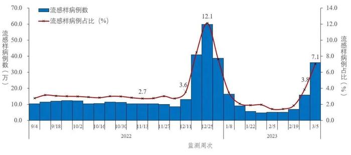 最新提醒：28天翻了近60倍！