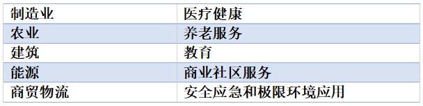 《“机器人+”应用行动实施方案》将在一定程度上缓解人口总数下降带来的影响 | 中国观察