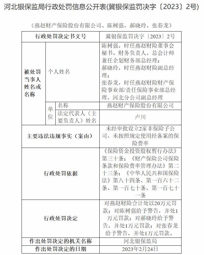 燕赵财险2宗违规被罚 未经审批设立非保险子公司等