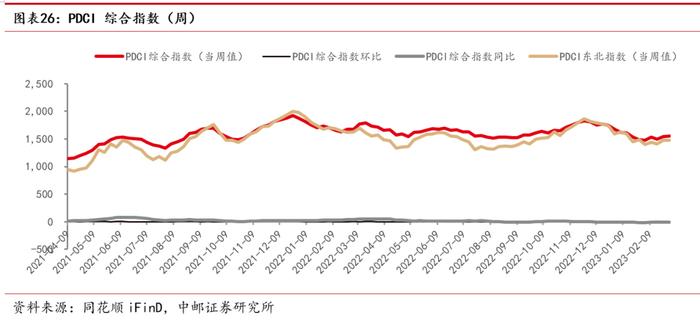 中邮·交运|周观点：快递进入全面价格竞争阶段，国际航班加速恢复