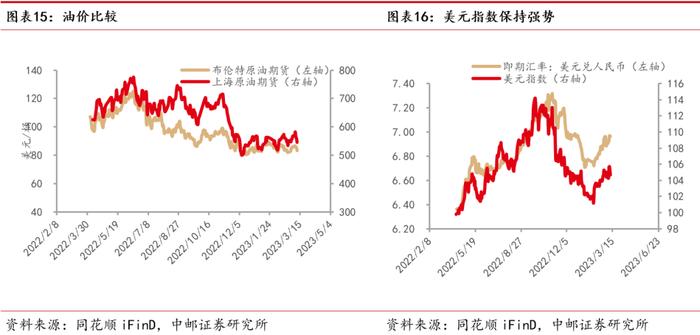 中邮·交运|周观点：快递进入全面价格竞争阶段，国际航班加速恢复