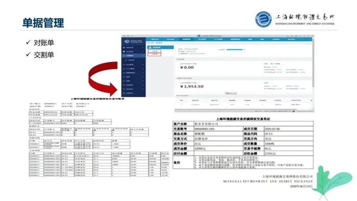 官方指定教程！国家CCER操作系统指南PPT（附下载）