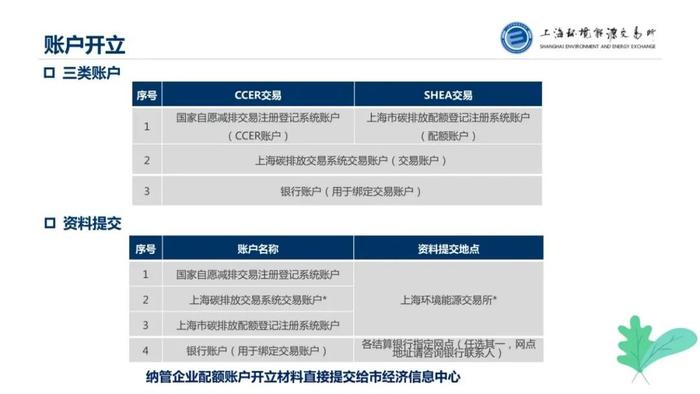 官方指定教程！国家CCER操作系统指南PPT（附下载）