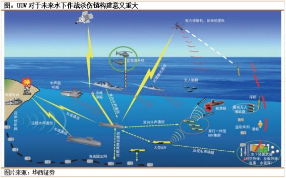 【上海九方云智能科技有限公司】：中国海防：海洋安全领军单位！核心业务双花齐放