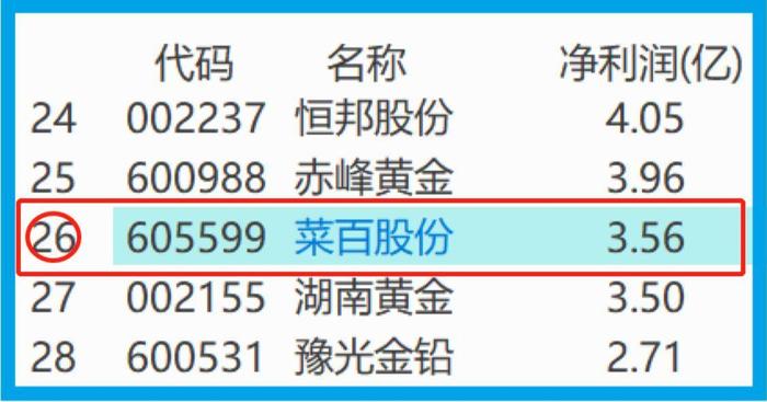 财报季|黄金珠宝小龙头,前10大股东持股占比达70%,股票回撤54%