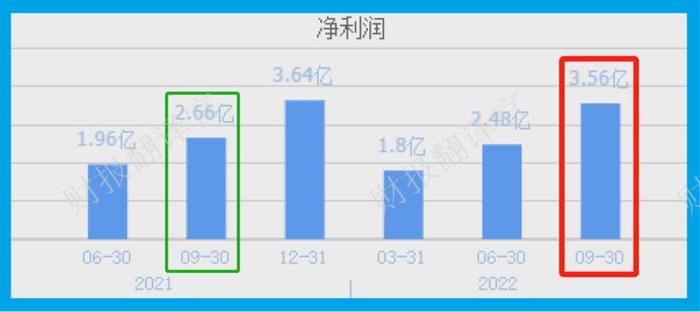 财报季|黄金珠宝小龙头,前10大股东持股占比达70%,股票回撤54%