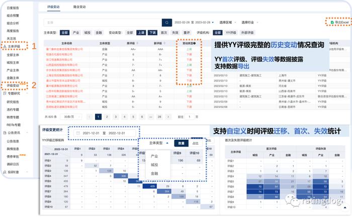 YY | Odin：评级变更上新，历史评级改版，查询YY评级的多种方式你Get了吗?