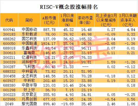 黄金股火了 这只次新股7连板 封单足以买下流通盘