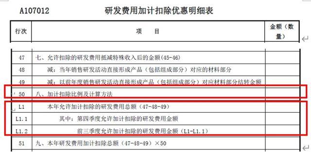 《A107012研发费用加计扣除优惠明细表》知识点讲解