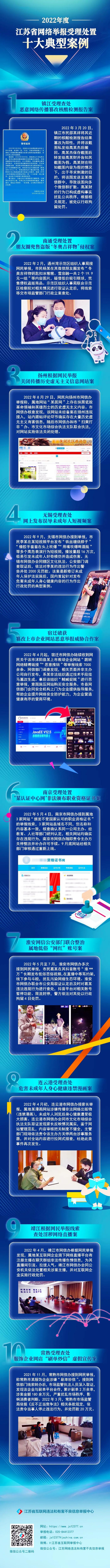 2022年度“江苏省网络举报受理处置十大典型案例”公布