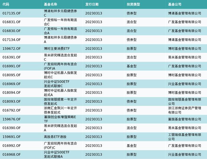 资金流向（3月13日）丨浪潮信息、中国联通、中国电信融资资金买入排名前三