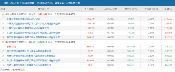 “万手哥”助力地天板！法尔胜连获4个涨停，游资、散户联袂入场，20cm激活短线人气