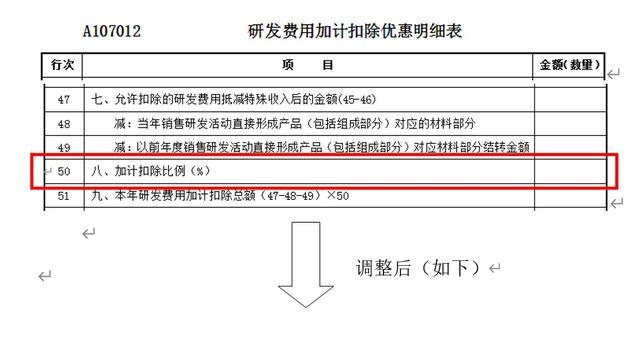 《A107012研发费用加计扣除优惠明细表》知识点讲解