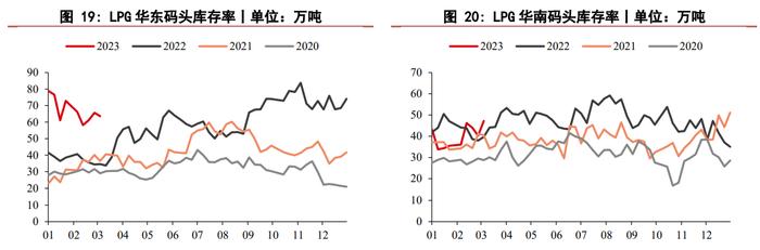 昨日原油价格一度大跌 液化石油气跟随原油下行