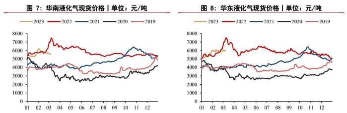 昨日原油价格一度大跌 液化石油气跟随原油下行