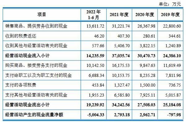 司南导航2021营收2.9亿应收款1.5亿 扣非滞涨2022猛飚