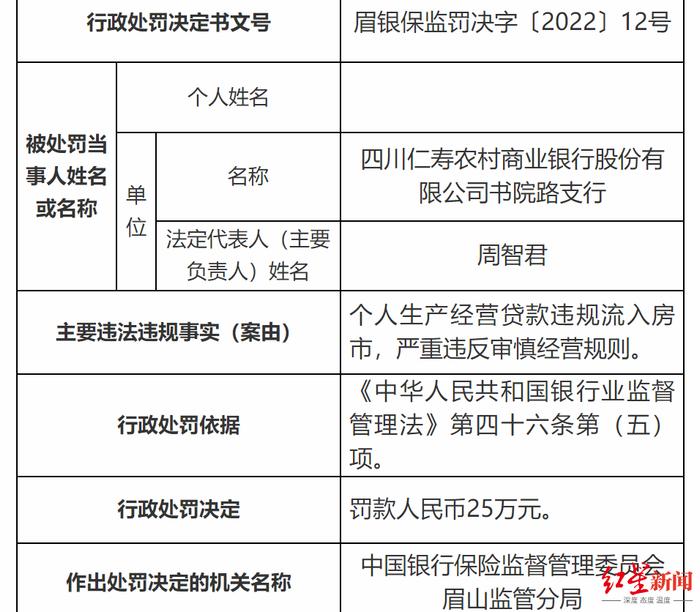 贷款180万元，不搞经营去还房贷，法院判了！