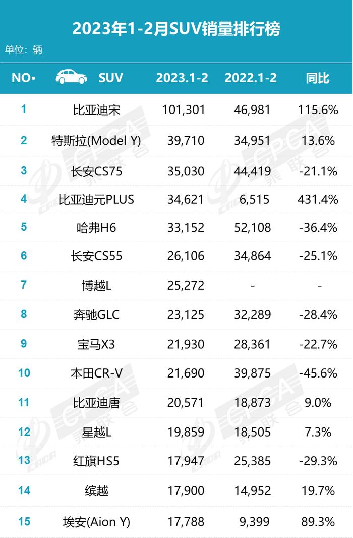 中国汽车流通协会：2023年2月汽车行业各品牌零售销量排名快报