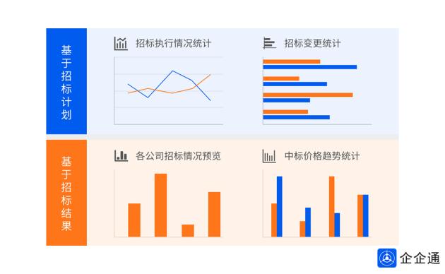 企企通：新电子招投标平台，助力企业玩转采购，实现数字化转型