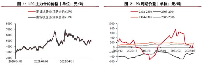 昨日原油价格一度大跌 液化石油气跟随原油下行