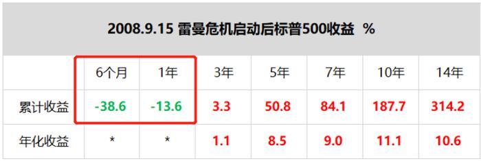 硅谷银行事件启发：意外之财不谨慎对待，也会变成烫手山芋！