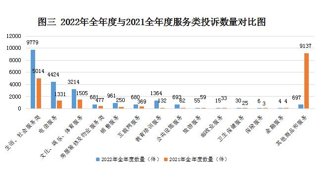 去年福建各级消委会受理消费者投诉99900件，有哪些投诉热点难点？