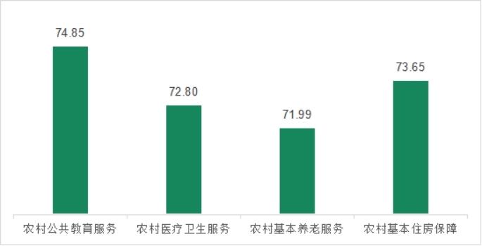 中消协发布2022年农村消费环境与相关问题调查报告：农村消费环境综合满意度达75.35分