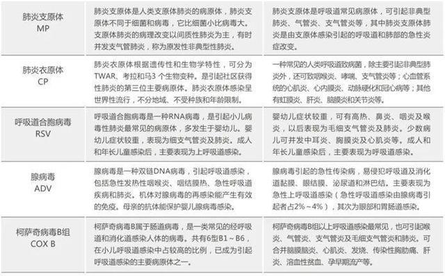 上海这些社区医院都可以检测流感病毒！30分钟出报告，均备有奥司他韦