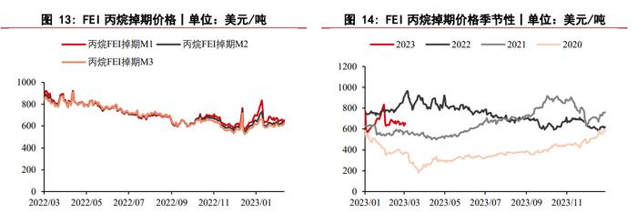 昨日原油价格一度大跌 液化石油气跟随原油下行