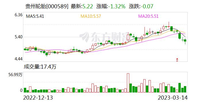 【调研快报】贵州轮胎接待华能贵诚信托等多家机构调研