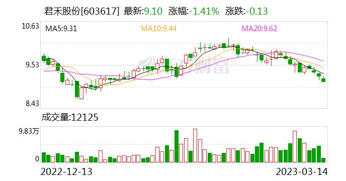 君禾股份：目前哈工石墨的采矿证设立申请已由中国自然资源部受理 审批流程正在有序进行