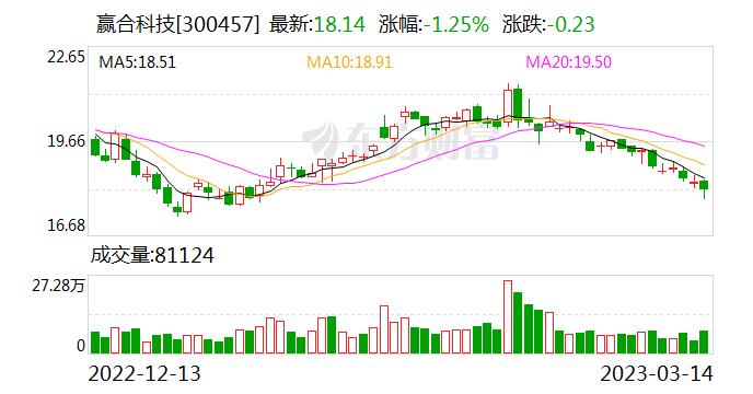 公司的涂布机技术是否适用钙钛矿电池？赢合科技：公司目前专注于锂电池设备业务和电子烟业务 没有上述业务