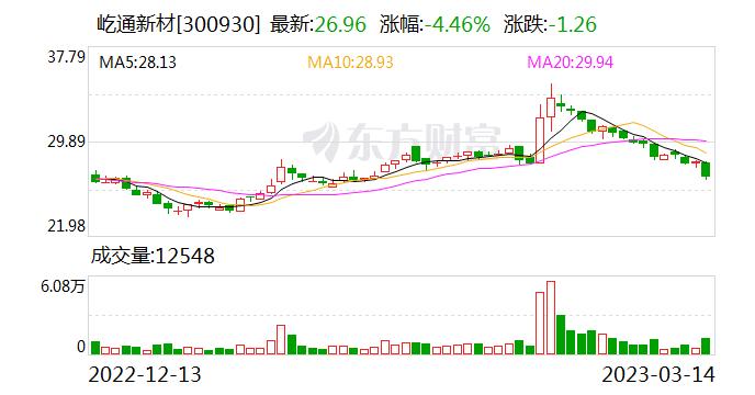 屹通新材：因受部分设备厂家工期延误及研究院项目实施地点变更等原因的影响 公司募投项目有所延后