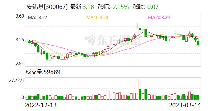 安诺其：公司微反应器强化硝化反应流程再造技术已完成工业论证