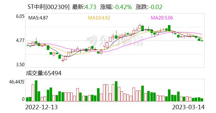 ST中利：公司与众多知名光伏企业建立了业务合作关系 包括硅片、光伏辅材生产商、光伏设备供应商等