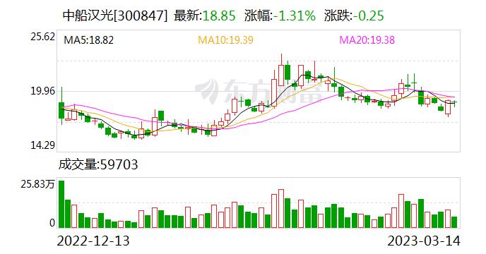 中船汉光：主要产品为墨粉、OPC鼓、信息安全复印机、特种精密加工产品，其中OPC鼓为激光有机光导鼓