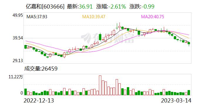 亿嘉和：公司未在硅谷银行开立帐户 与其没有业务来往