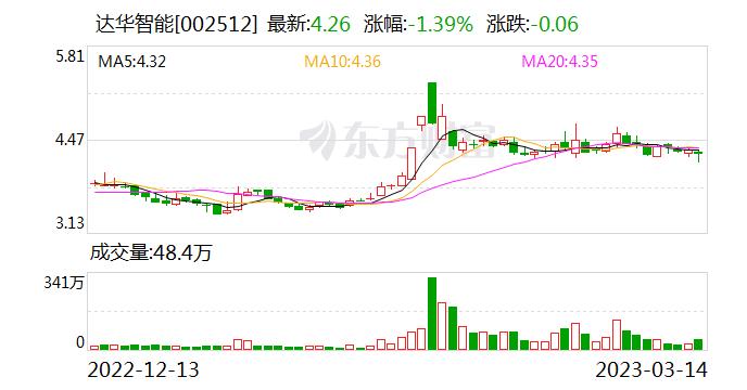 达华智能：公司于2018年11月完成名称、住所变更及工商登记手续